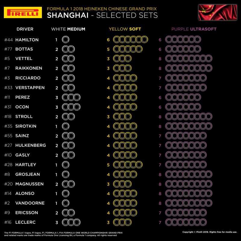 Dobór opon Pirelli na GP Chin 2018