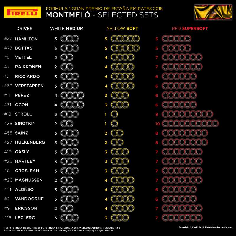 Dobór opon Pirelli na GP Hiszpanii 2018