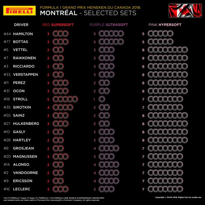 Dobór opon Pirelli na GP Kanady 2018