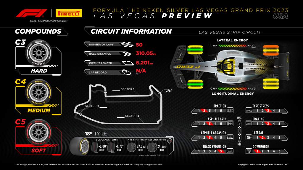 Opony Pirelli na GP Las Vegas 2023