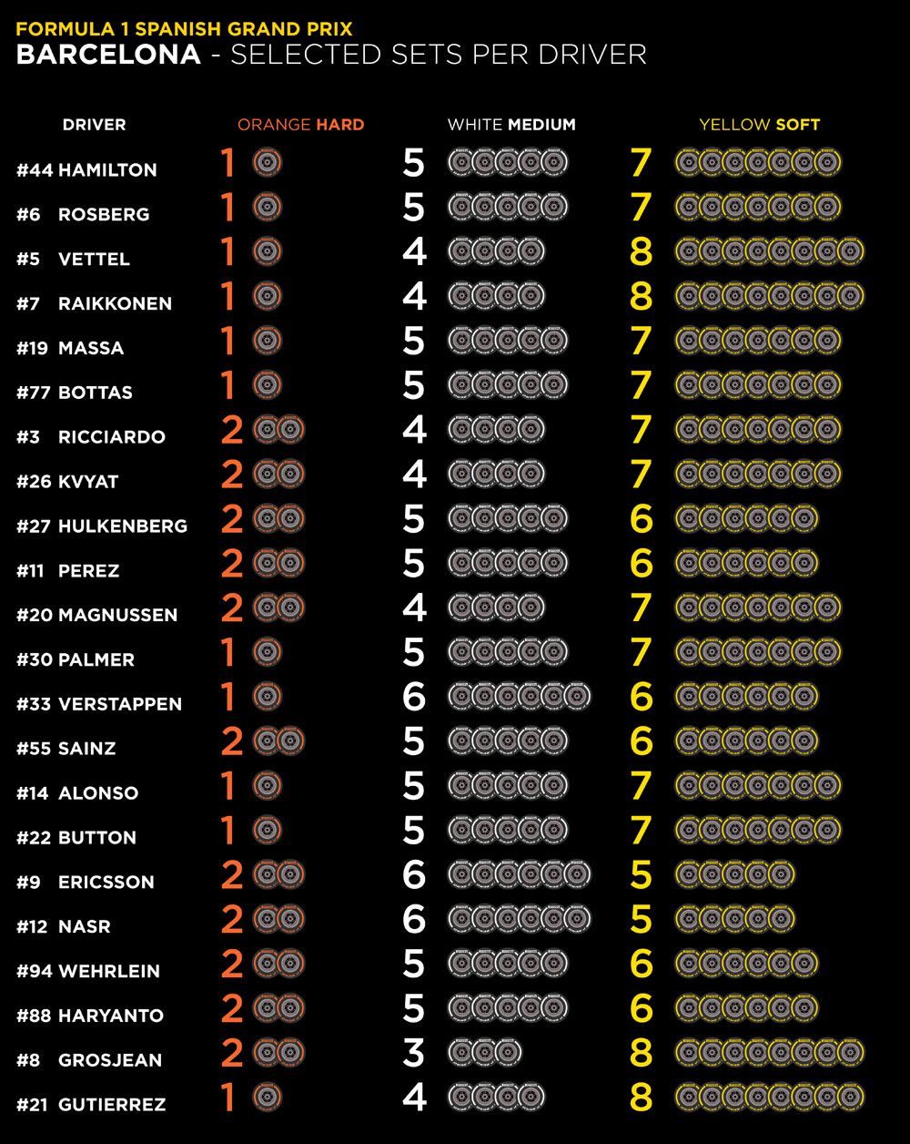 Dobór opon Pirelli na GP Hiszpanii 2016