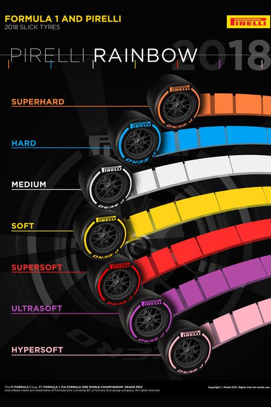 Nowe opony F1 Pirelli na sezon 2018