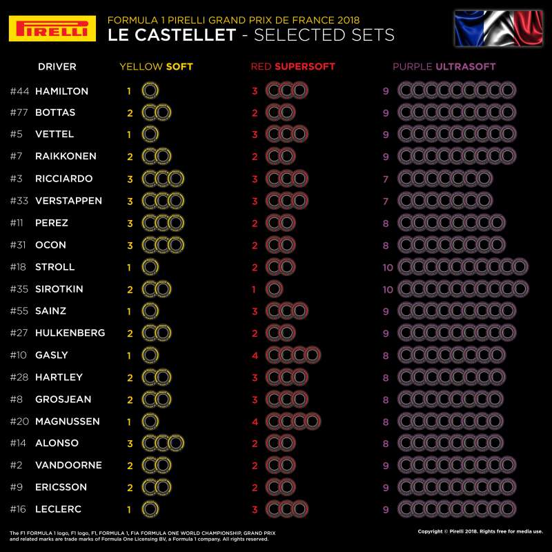 Dobór opon Pirelli na GP Francji 2018