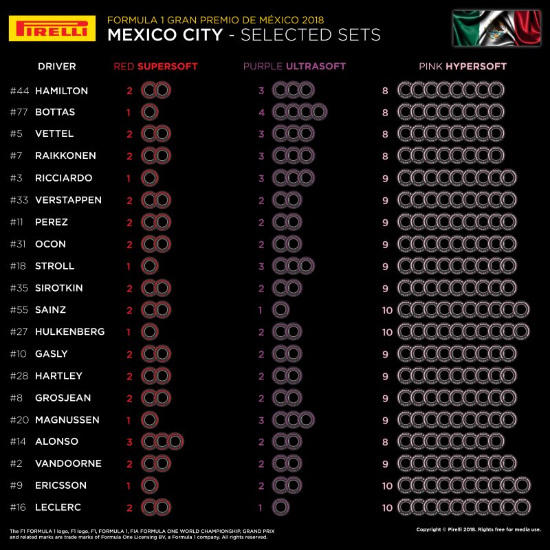 Dobór opon Pirelli na GP Meksyku 2018