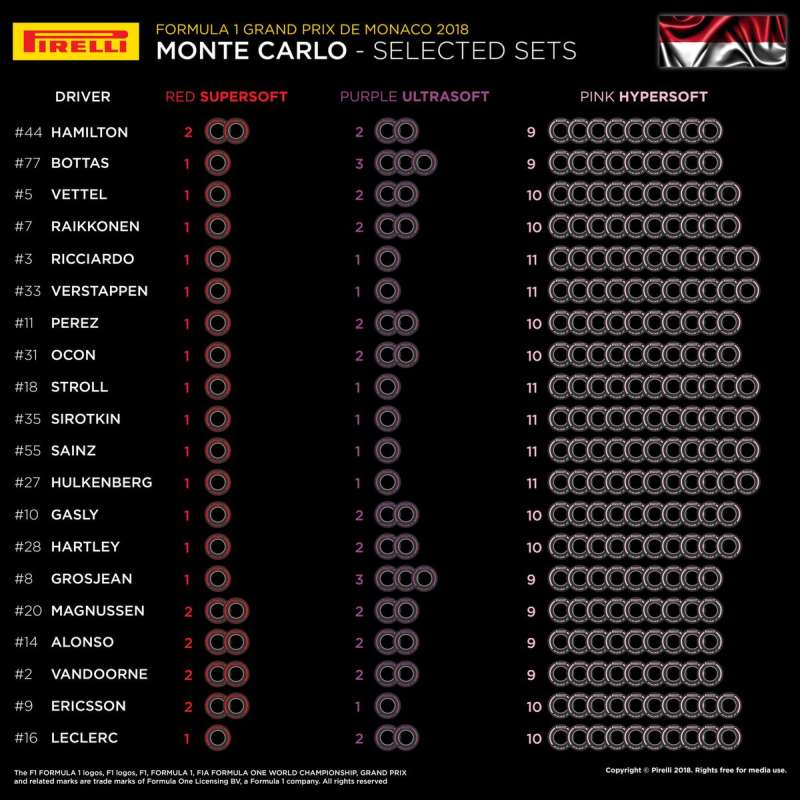 Dobór opon Pirelli na GP Monako 2018