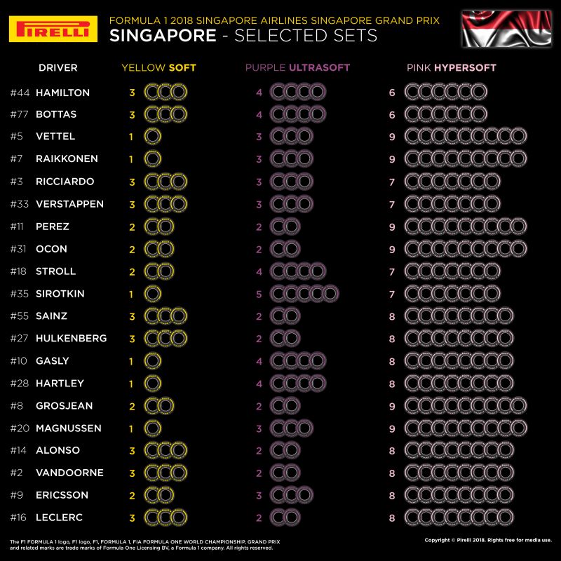 Dobór opon Pirelli na GP Singapuru 2018