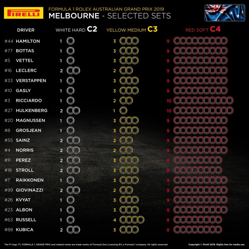 Dobór opon Pirelli na GP Australii 2019