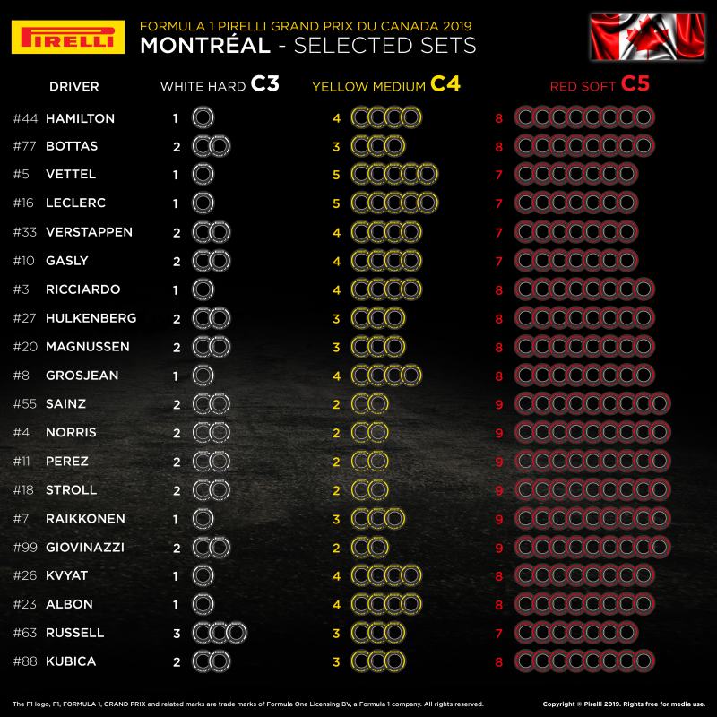 Dobór opon Pirelli na GP Kanady 2019
