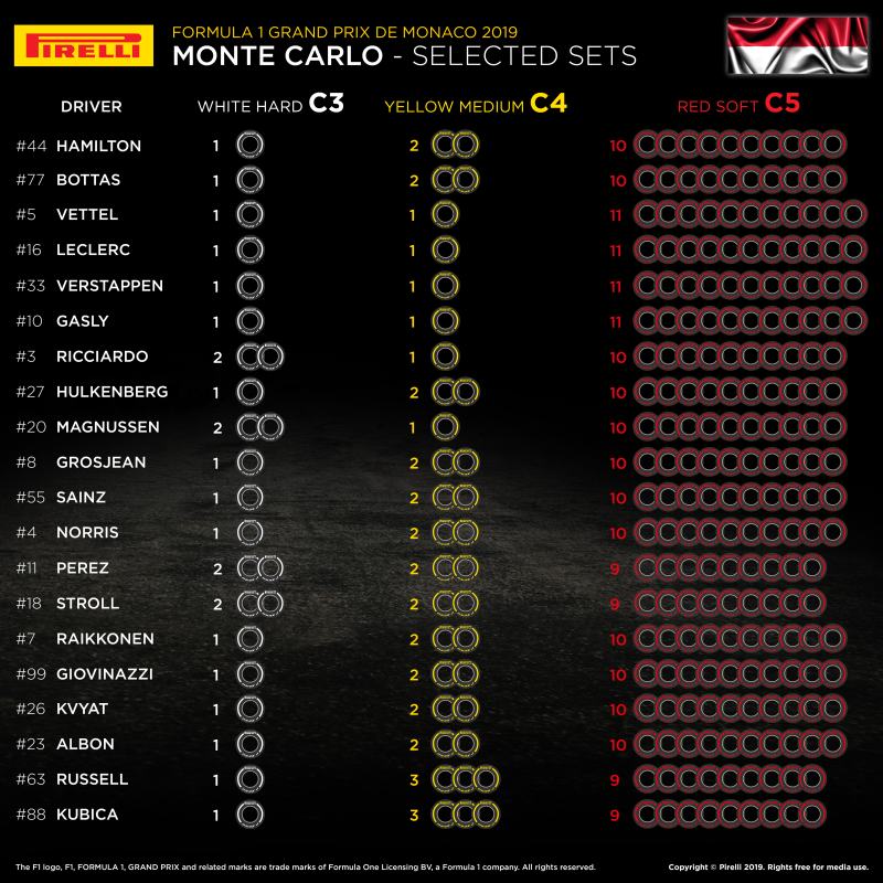 Dobór opon Pirelli na GP Monako 2019
