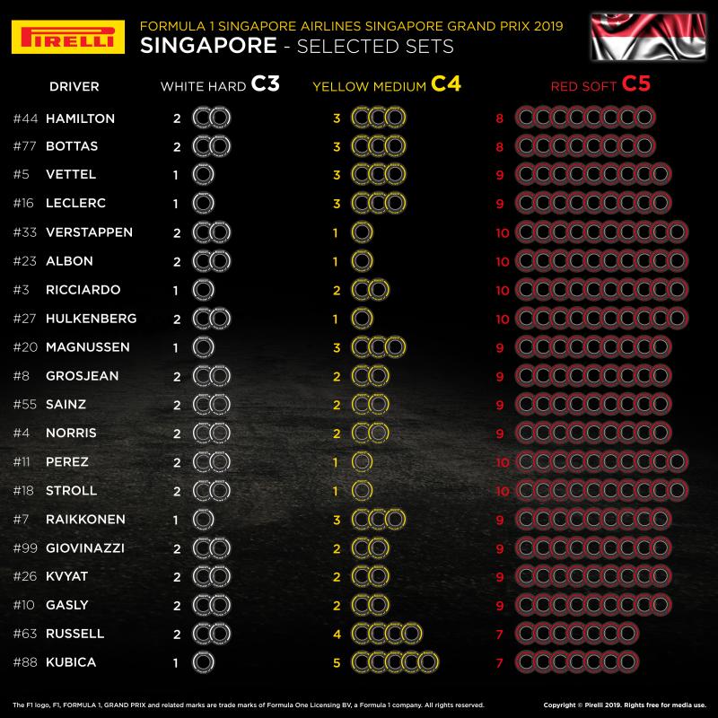 Dobór opon Pirelli na GP Singapuru 2019