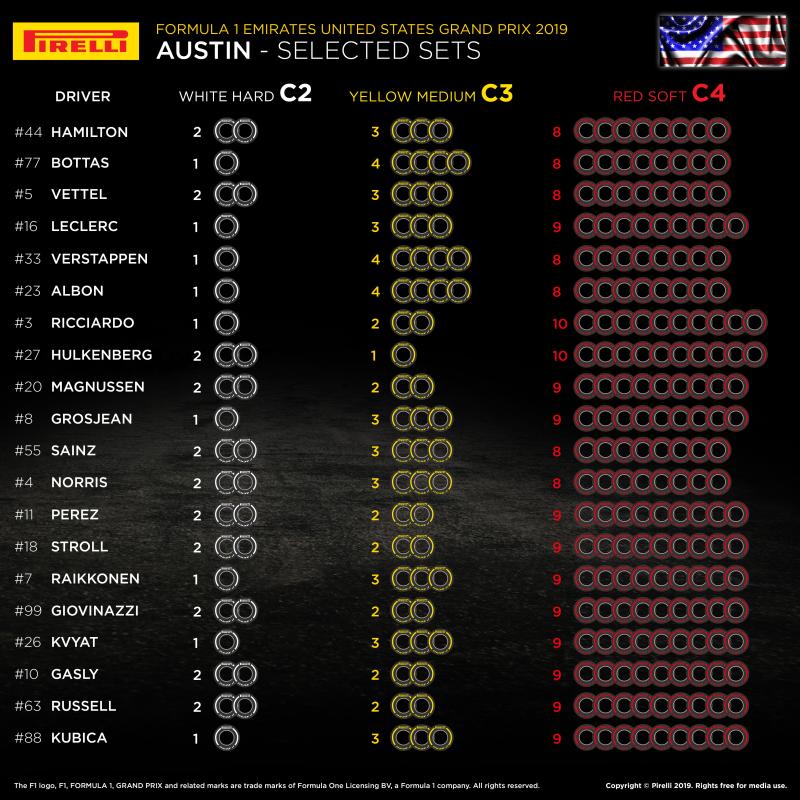 Dobór opon Pirelli na GP USA 2019