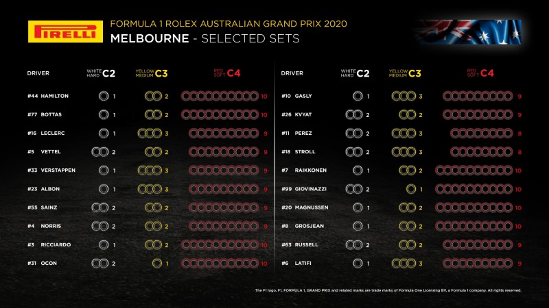 Dobór opon Pirelli na GP Australii 2020