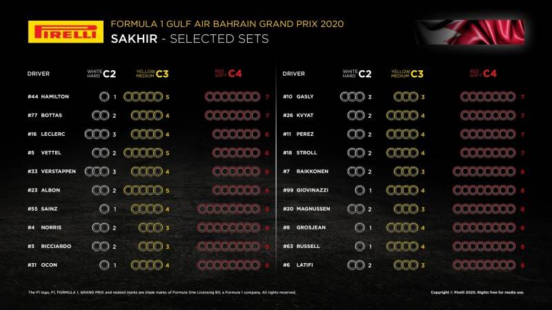 Dobór opon Pirelli na GP Bahrajnu 2020