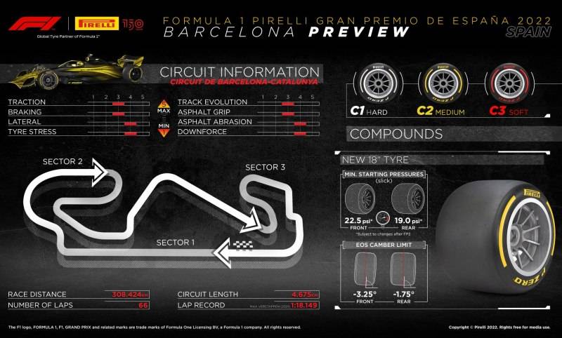 Dobór ogumienia Pirelli na GP Hiszpanii