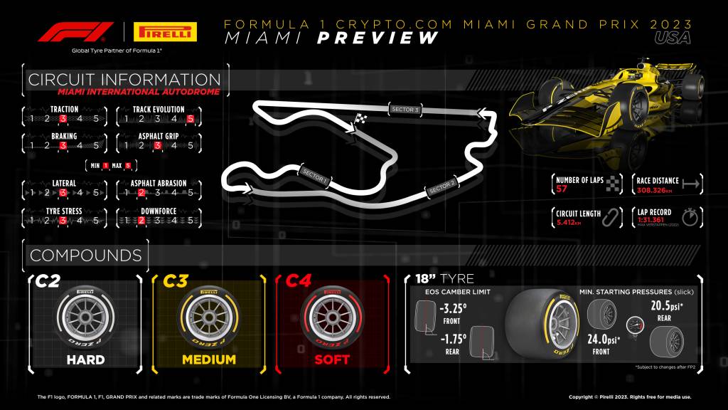Dobór opon Pirelli na GP Miami