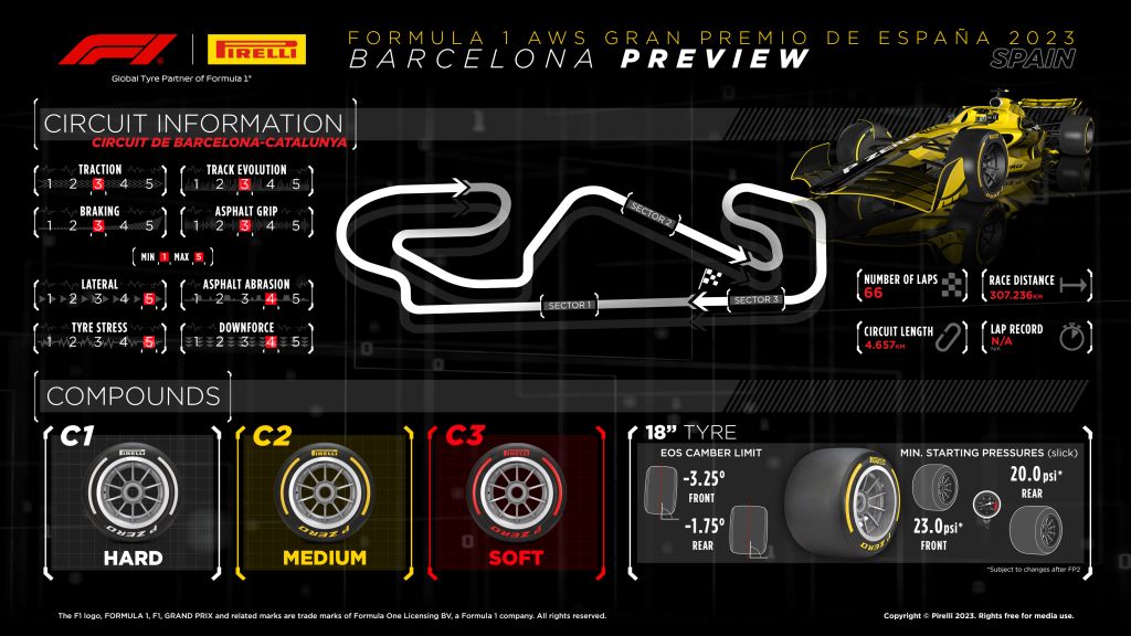 Dobór opon Pirelli na GP Hiszpanii 2023