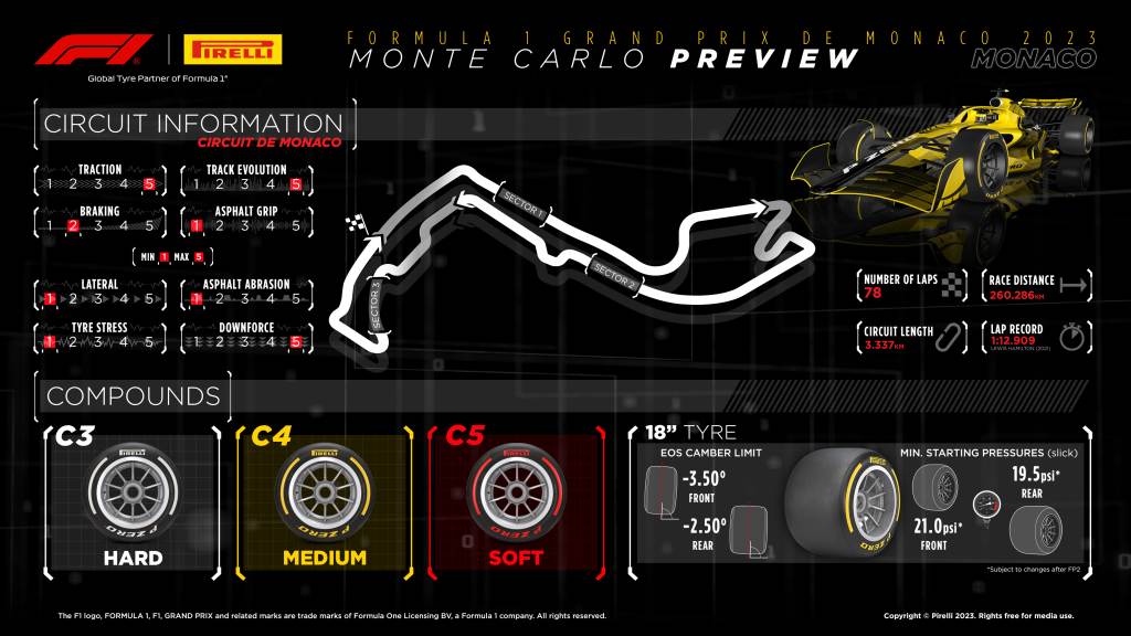 Dobór opon Pirelli na GP Monako