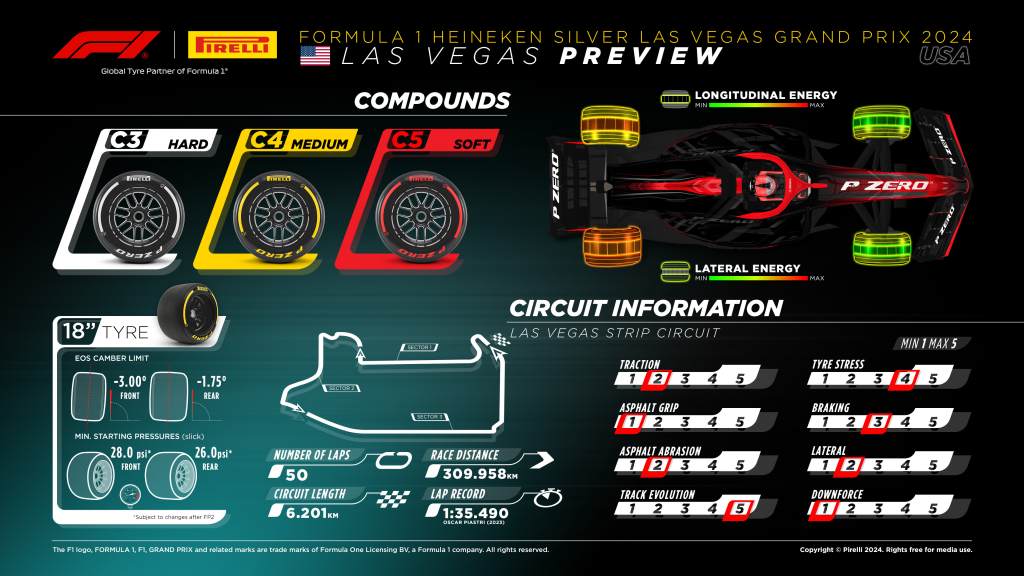 Dobór opon Pirelli na GP Las Vegas 2024