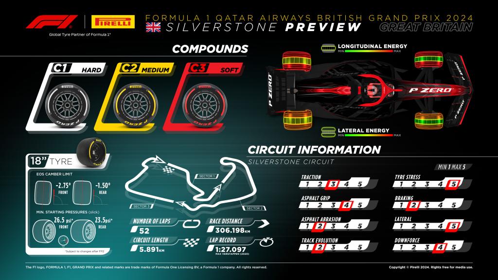 Dobór opon Pirelli na GP Wielkiej Brytanii 2024