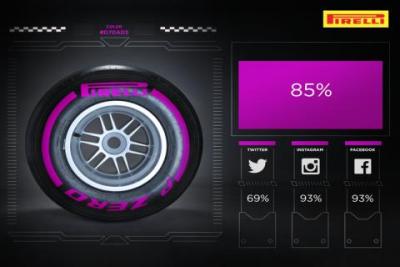 Pirelli chce poprawić komunikację z fanami