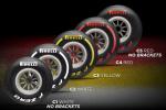 Pirelli zmieni oznaczenia opon na testy
