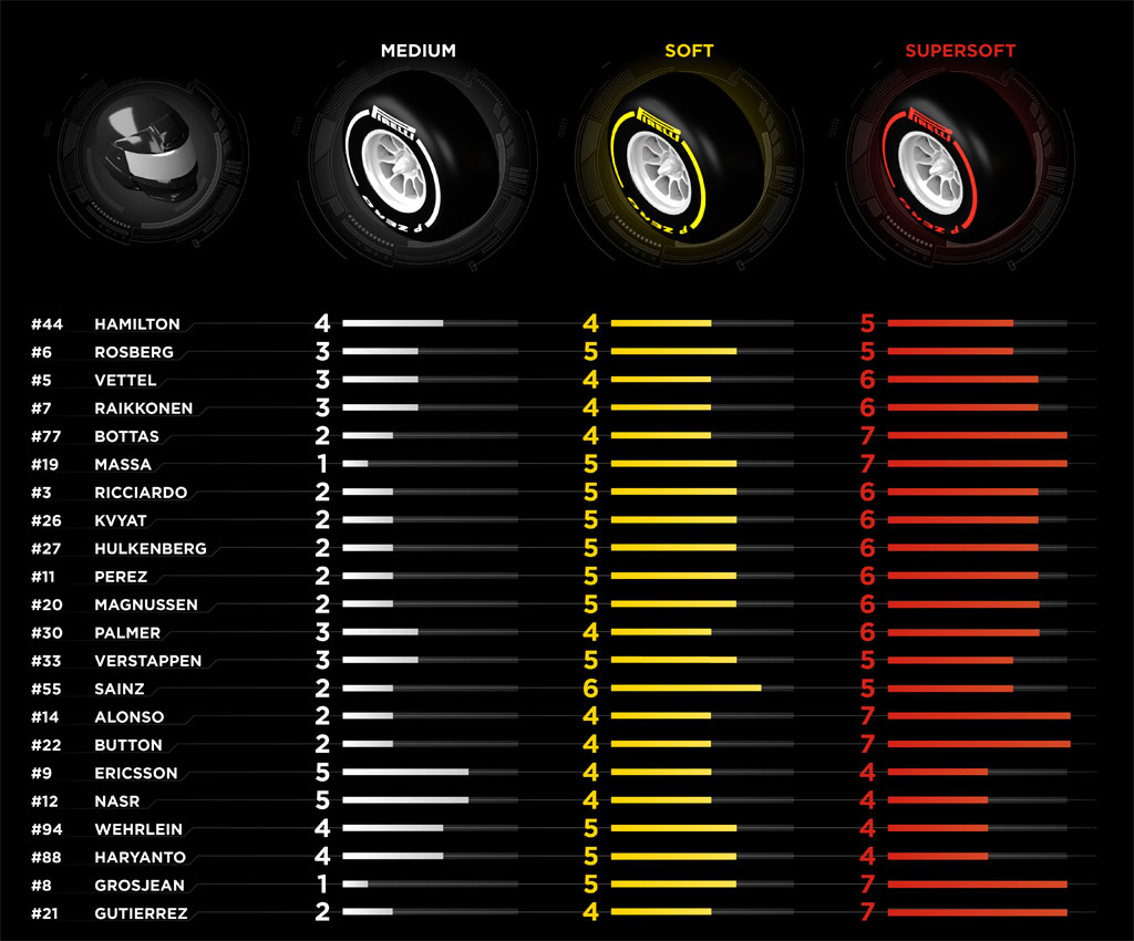 Dobór opon Pirelli na Gran Prix Chin 2016