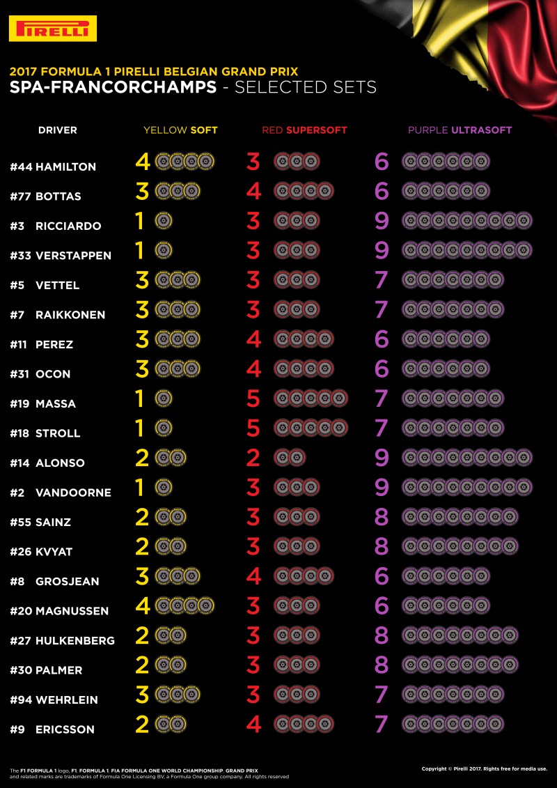 Dobór opon Pirelli na GP Belgii 2017