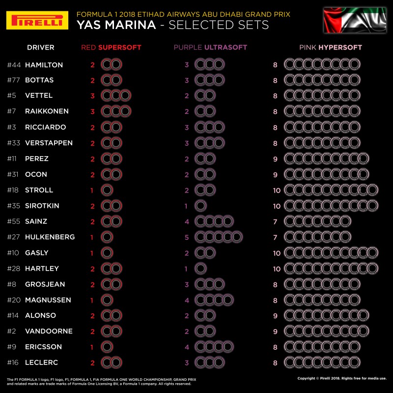 Dobór opon Pirelli na GP Abu Zabi 2018