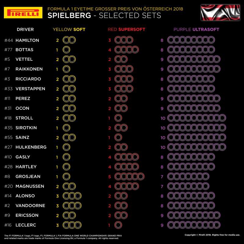 Dobór opon Pirelli na GP Austrii 2018