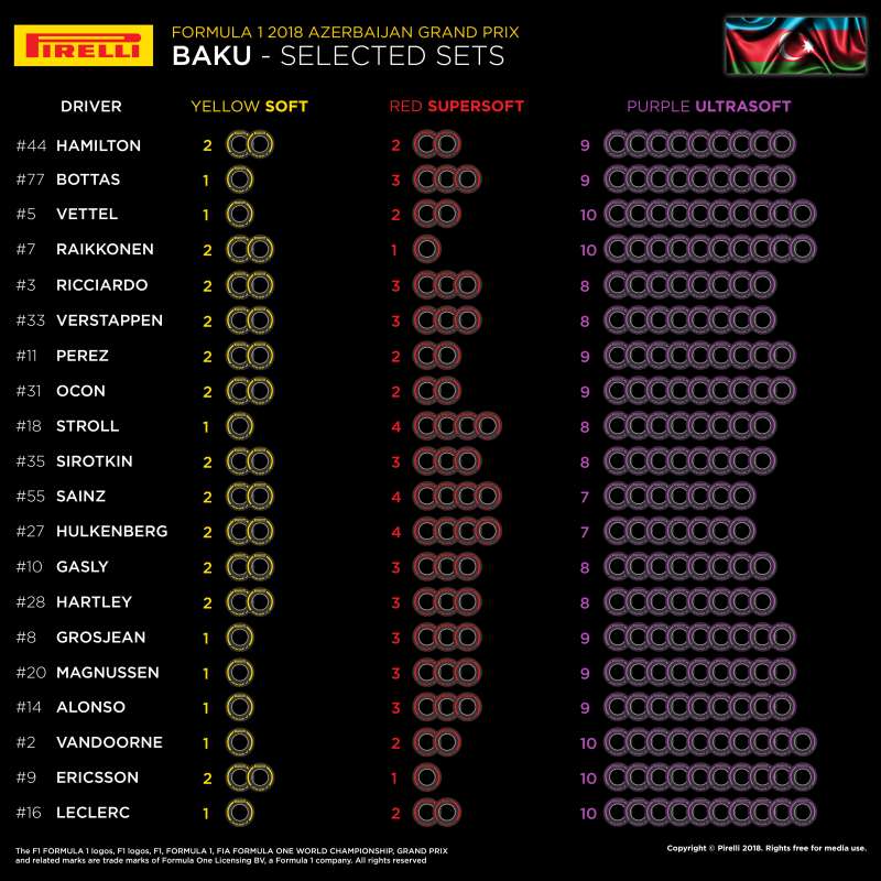 Dobór opon Pirelli na GP Azerbejdżanu 2018