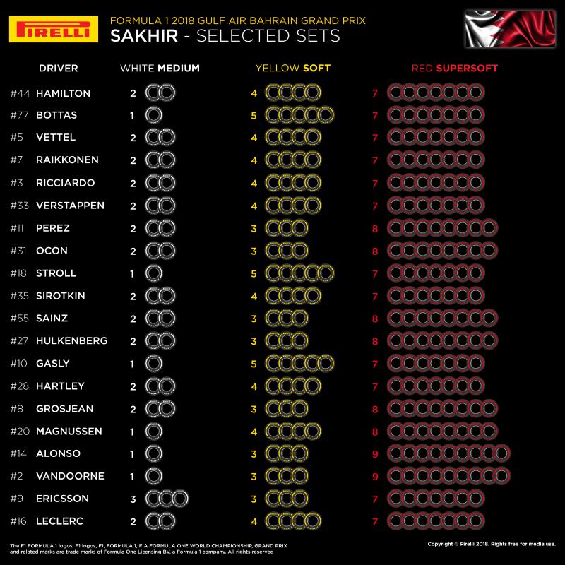 Dobór opon na GP Bahrajnu 2018