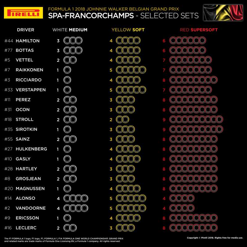 Dobór opon Pirelli na GP Belgii 2018