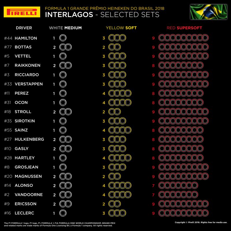 Dobór opon Pirelli na GP Brazylii 2018