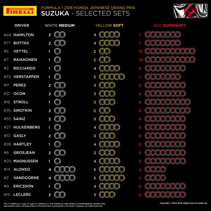 Dobór opon Pirelli na GP Japonii 2018