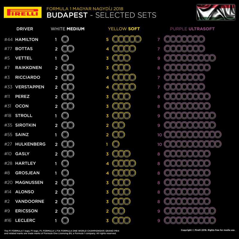 Dobór opon Pirelli na GP Węgier 2018