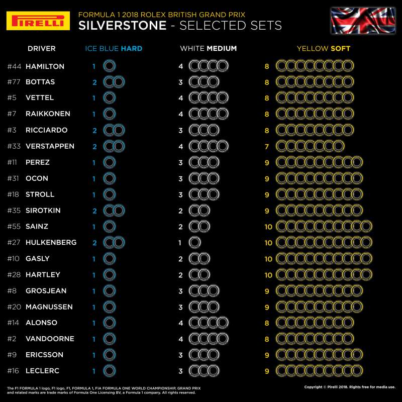 Dobór opon Pirelli na GP Wielkiej Brytanii 2018