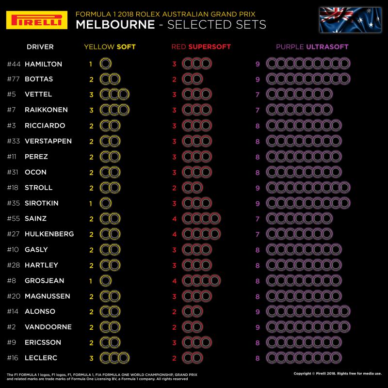 Dobór opon Pirelli na GP Australii 2018