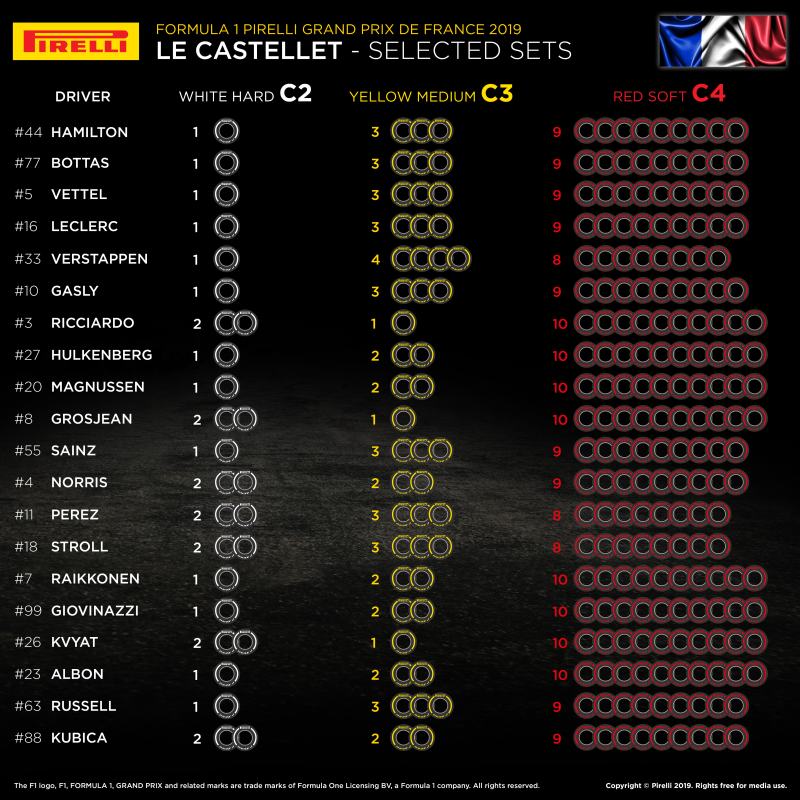 Dobór opon na GP Francji 2019