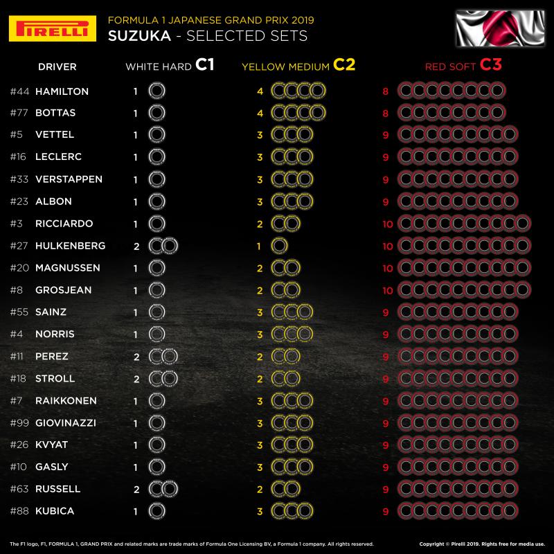Dobór opon na GP Japonii 2019