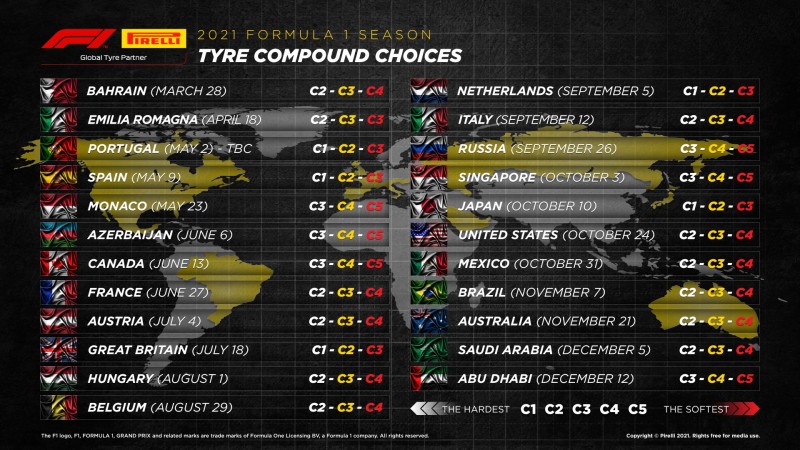 F1 - dobór opon Pirelli na sezon 2021