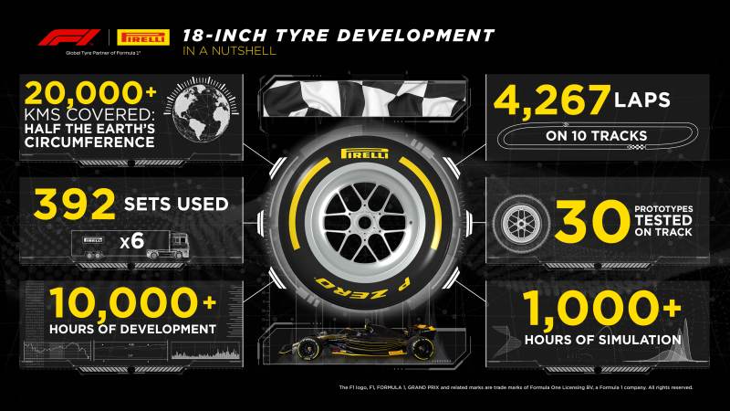 Opony F1 na sezon 2022