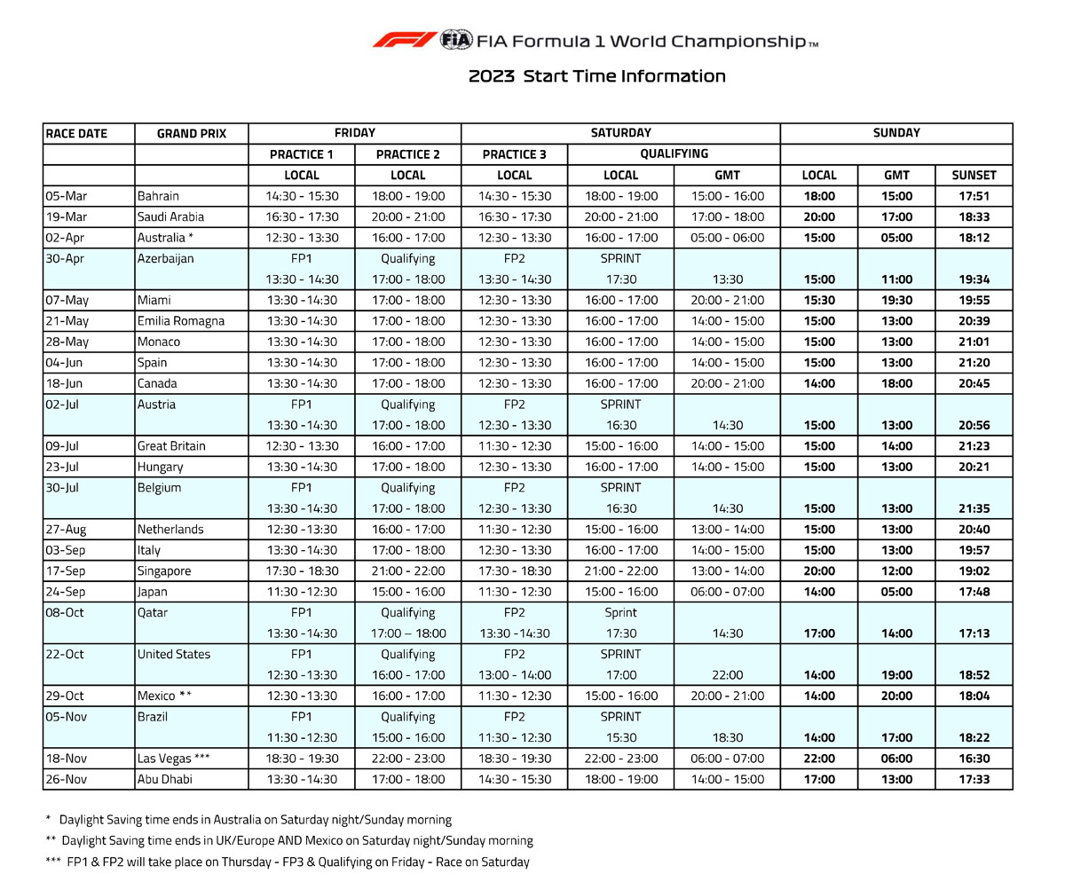 Harmonogram wyścigów F1 na sezon 2022