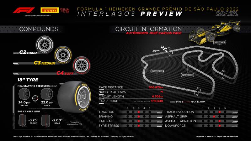 Dobór opon na GP Sao Paulo 2022