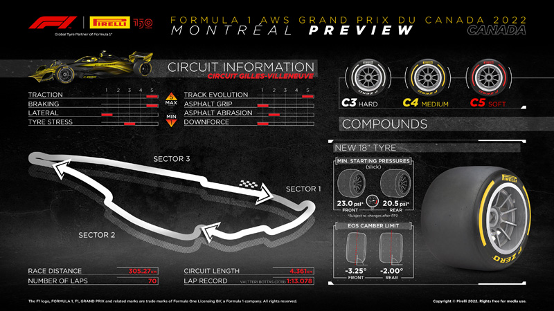 Dobór opon Pirelli na GP Kandy 2022