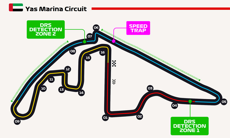 Strefy DRS na torze w Abu Zabi