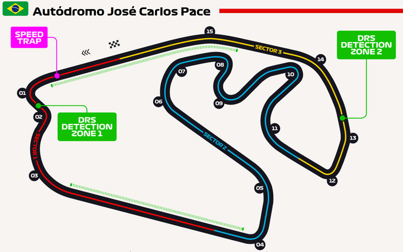 Strefy DRS - GP Sao Paulo 2022