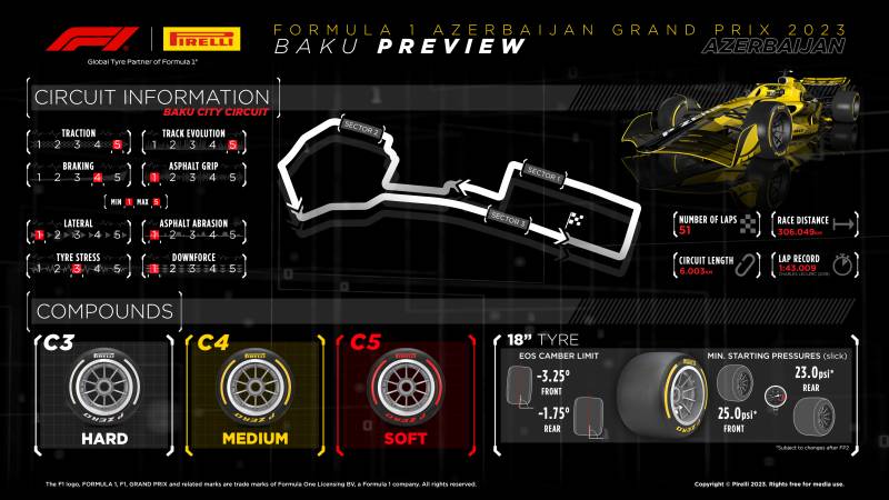 Dobór opon Pirelli na GP Azerbejdżanu