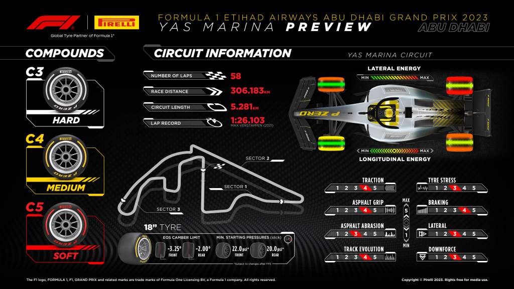 Dobór opon Pirelli na GP Abu Zabi 2023