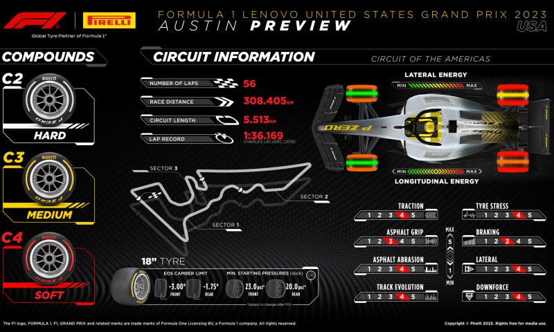 //storage/uploads/images//2023/opony/dobor-opon-Pirelli-na-GP-USA-2023.jpg