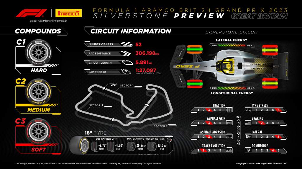 Dobór opon Pirelli na GP Wielkiej Brytanii 2023